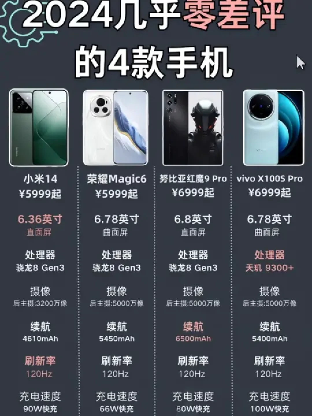 2024年四款旗舰手机推荐：综合性能与独特亮点分析