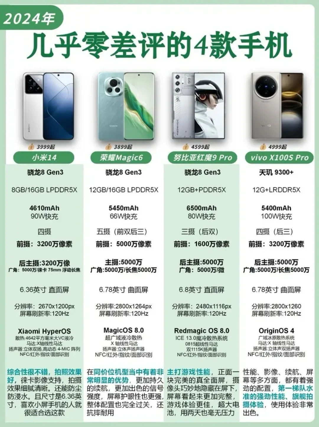2024年四款旗舰手机推荐：综合性能与独特亮点分析