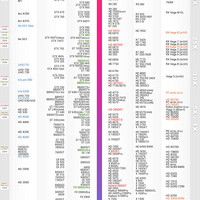 2024笔记本CPU与显卡天梯图全解析，选购攻略全指南