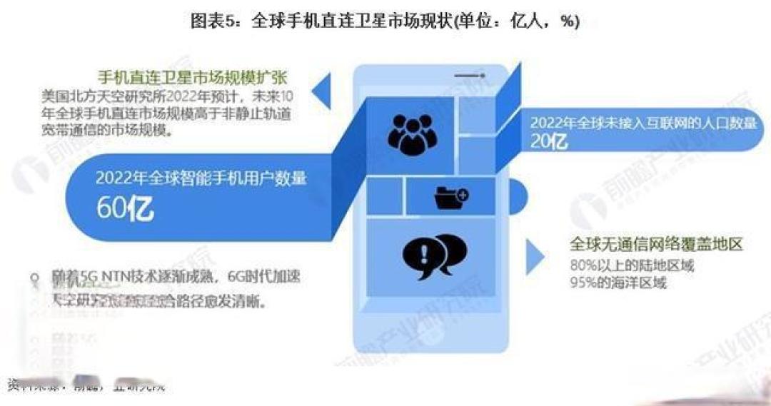 中国电信引领卫星通信新时代:技术创新与全球布局展望