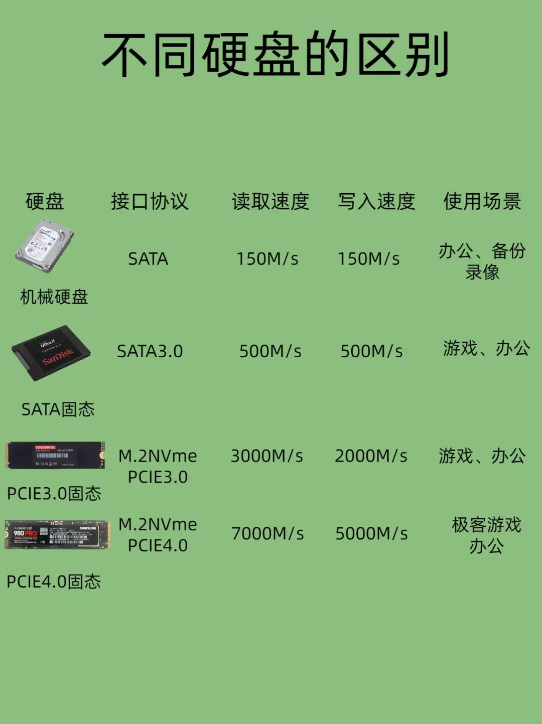 选择适合你的SSD容量,全面解析不同使用需求