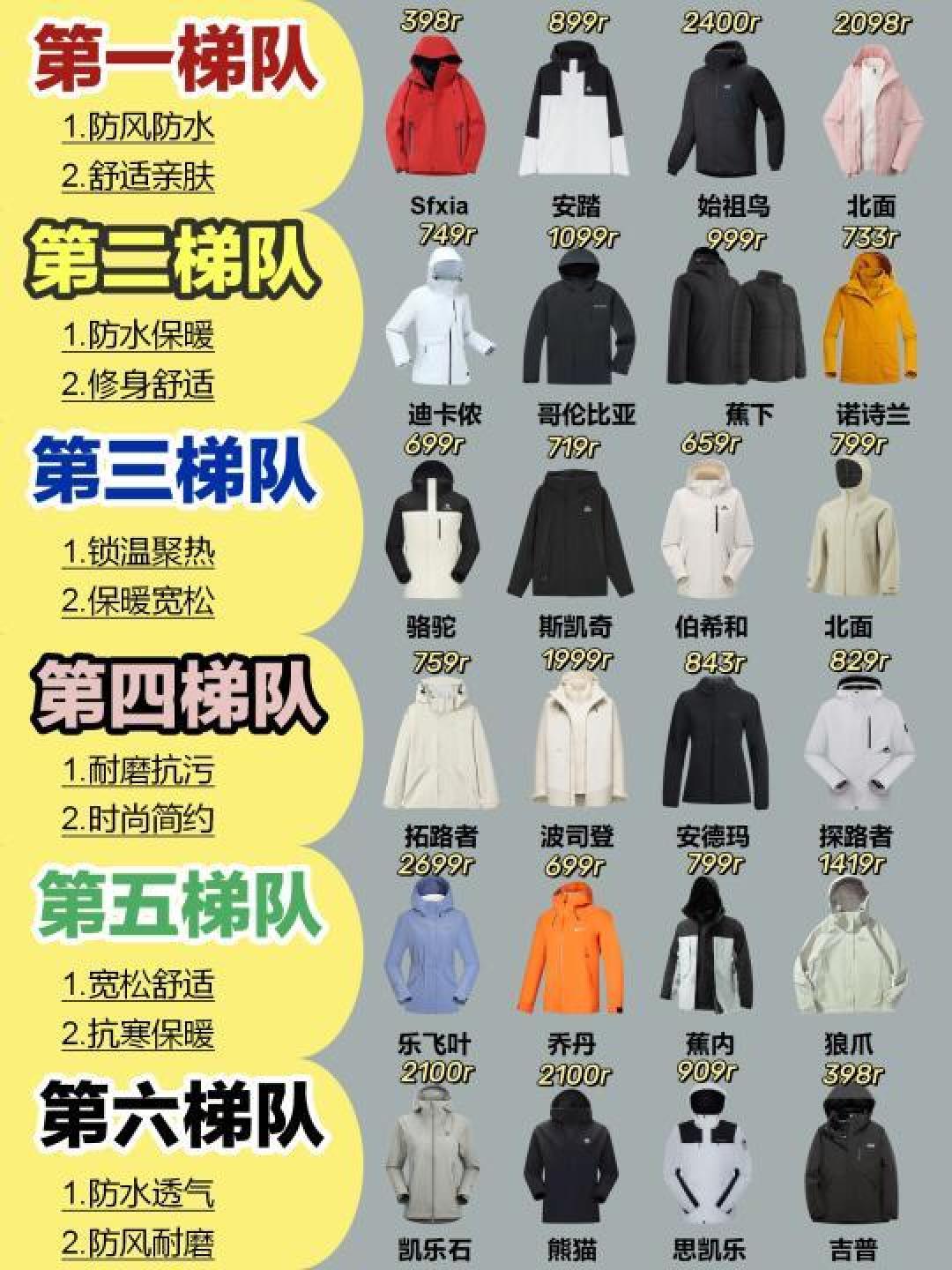 精选内容集|户外时尚指南冬季冲锋衣挑选秘籍