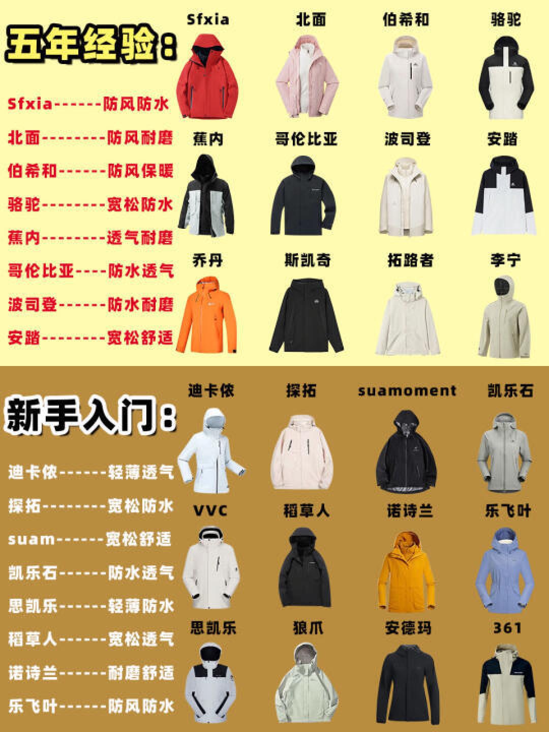 精选内容集|户外时尚指南冬季冲锋衣挑选秘籍