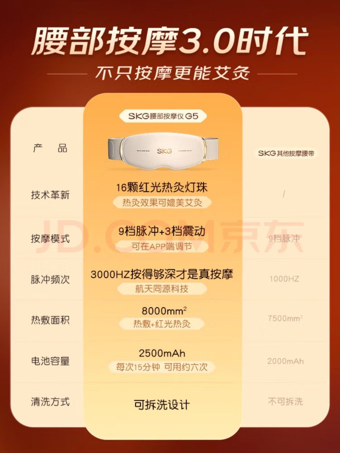个护健康