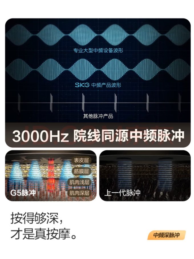 个护健康