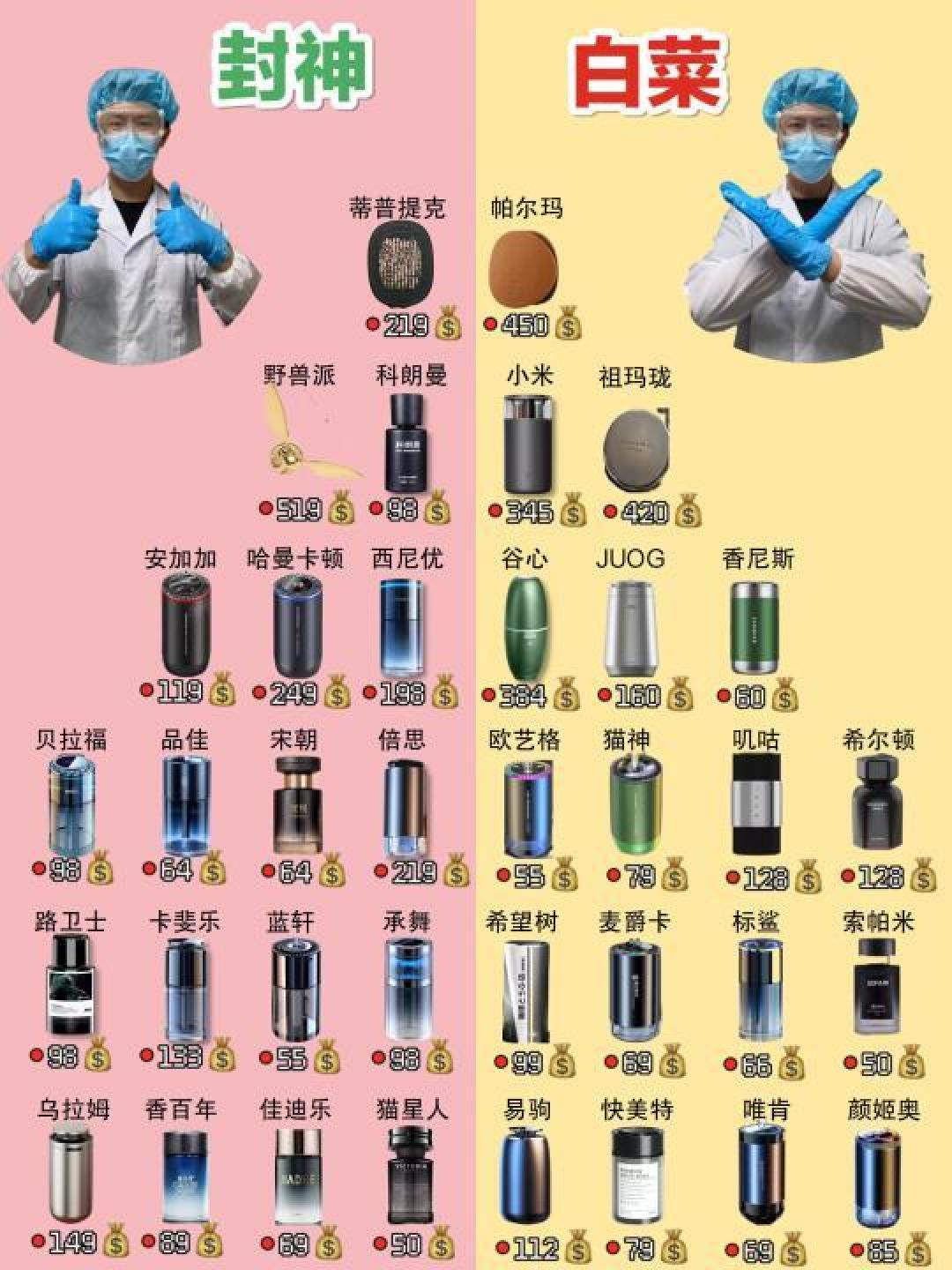 精选内容集|打开车门一阵香:车载香薰的选择与使用指南