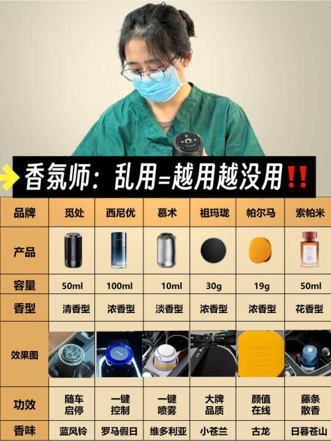 精选内容集|打开车门一阵香:车载香薰的选择与使用指南
