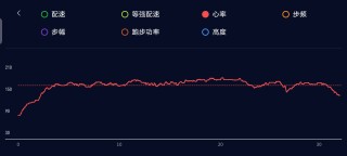 今日份运动：变速跑五公里