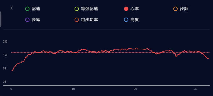 高驰心率表