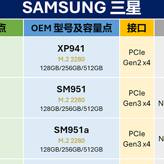 零售M.2固态硬盘与OEM型号对照表：SSD大佬整理，爱好者务必收藏