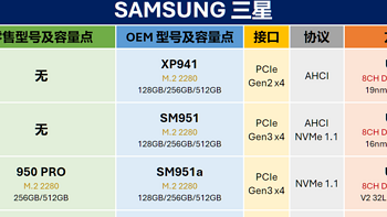 零售M.2固态硬盘与OEM型号对照表：SSD大佬整理，爱好者务必收藏