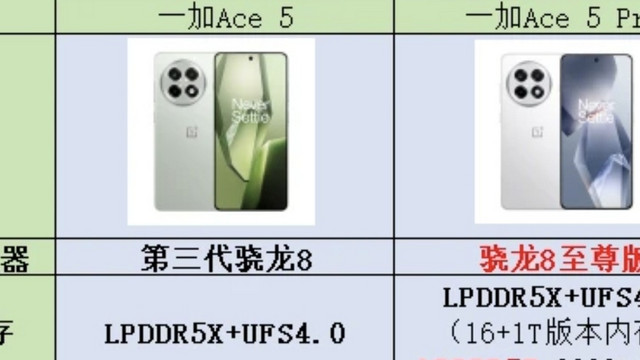 一加Ace 5和一加Ace 5 Pro差价1100元，差在了哪？