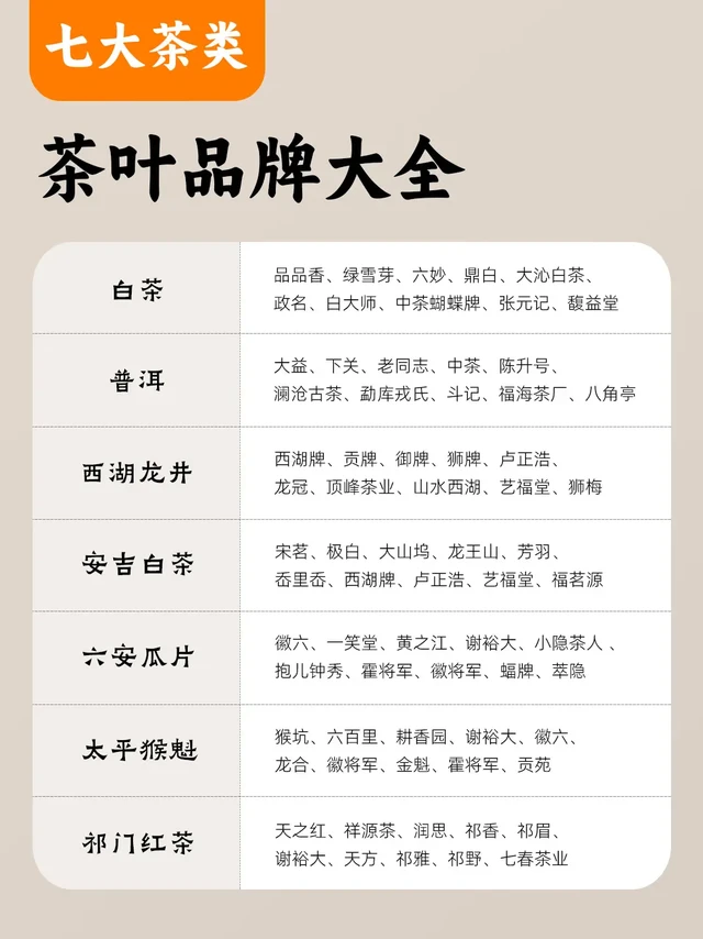 🍵一张图认识 | 七大茶类代表的十大品牌
