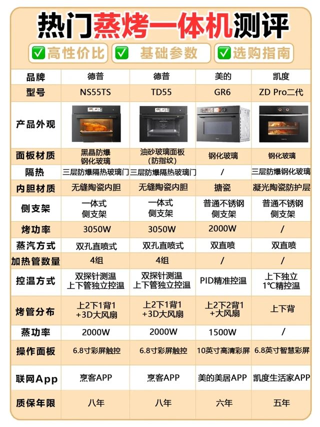 保姆级选购指南丨蒸烤一体机看这篇就够了