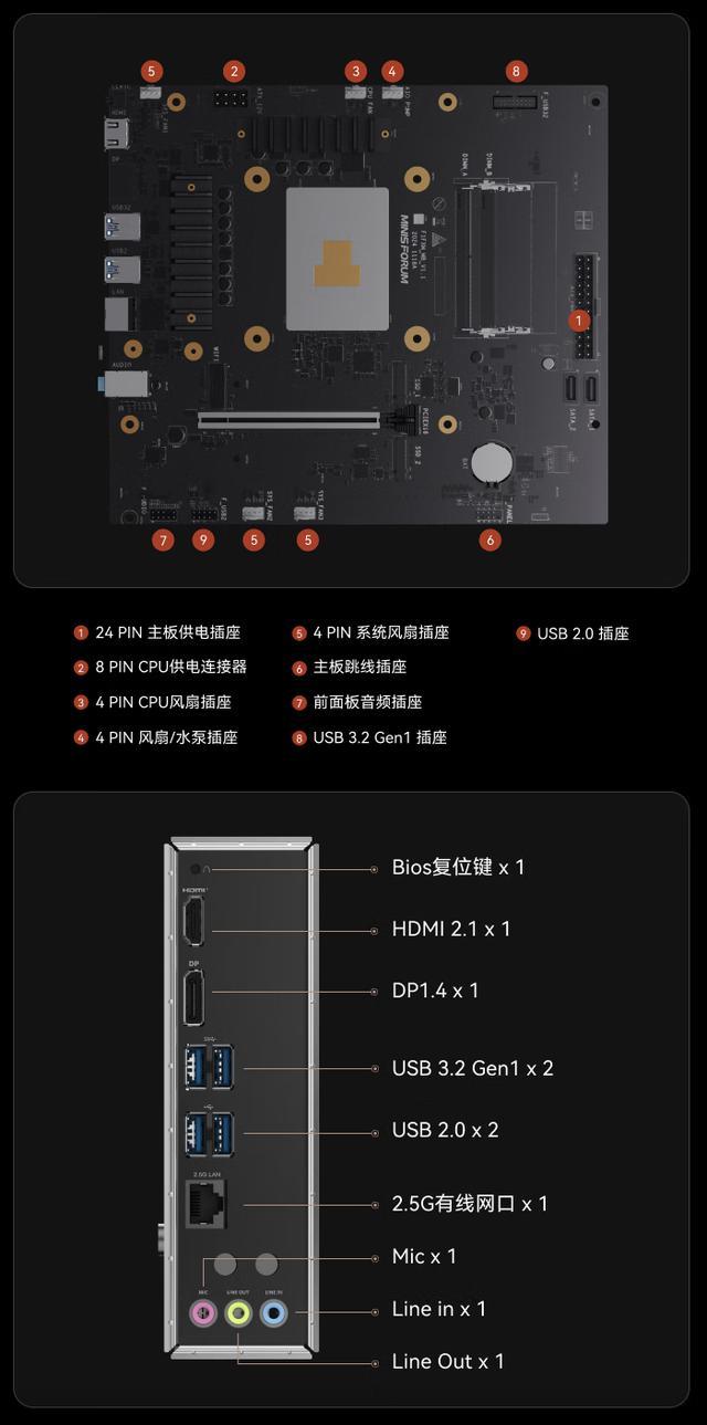 MINISFORUM 铭凡BD795M主板+R9-7945HX套装评测：强劲性能与高性价比结合