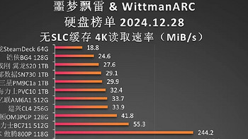 “硬盘天梯图(4K读取)”发布第三版！