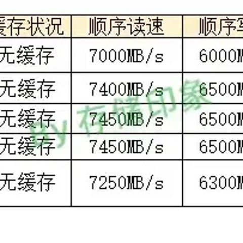 大佬求推荐大容量固态硬盘?题主存电影视频用过西部数据，求推荐