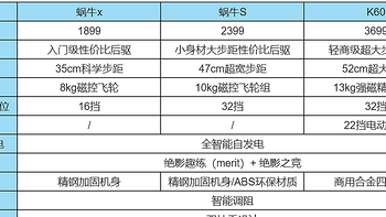 2025年椭圆机选购推荐，前驱or后驱不纠结，麦瑞克椭圆机全面测评