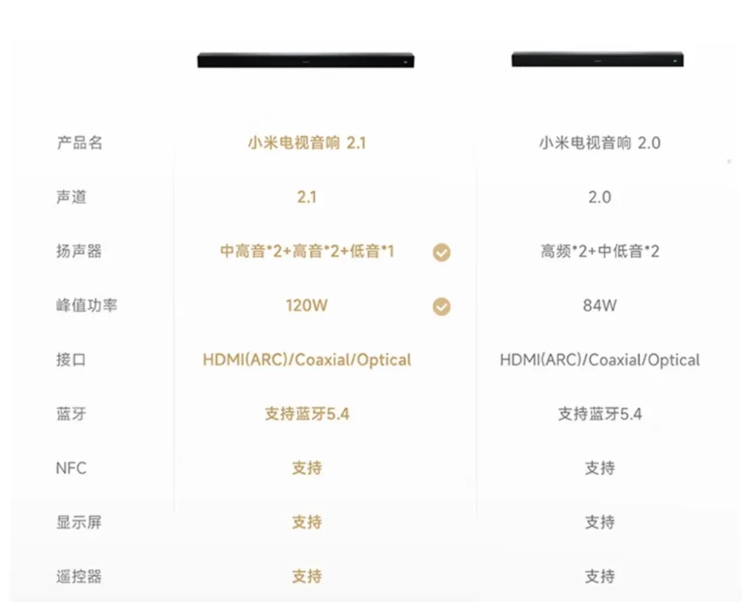 小米电视音响2.0与2.1全面评测：选购指南与对比分析