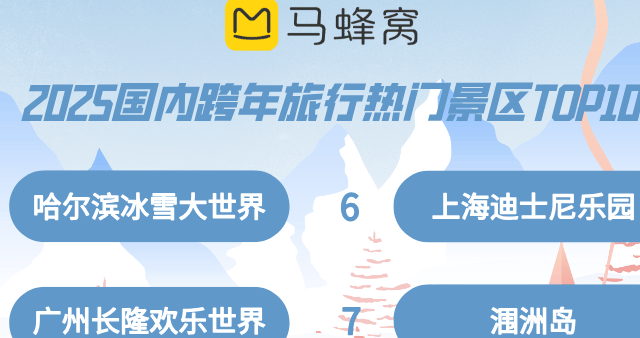 马蜂窝元旦大数据：本地或周边一日游是跨年出行首选