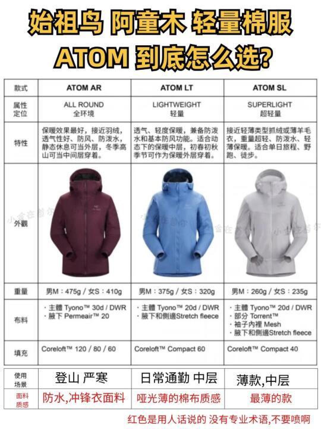 始祖鸟阿童木棉服:高科技保暖与性价比全解析