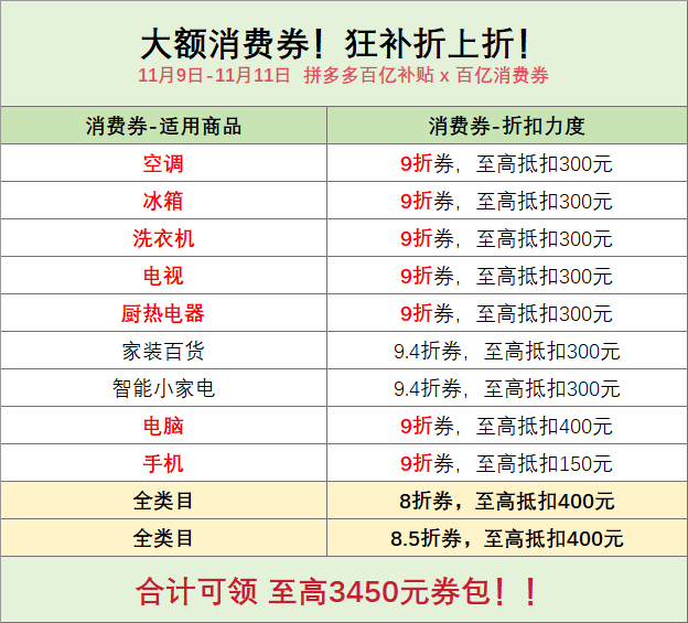 百亿补贴11.11最后巅峰时刻！乐高五折新品上架！更有3450元大额券包！