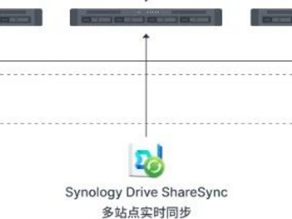 多台群晖（Synology）文件同步方法指南