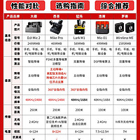 从质疑到理解…领夹麦这一刻具像化了