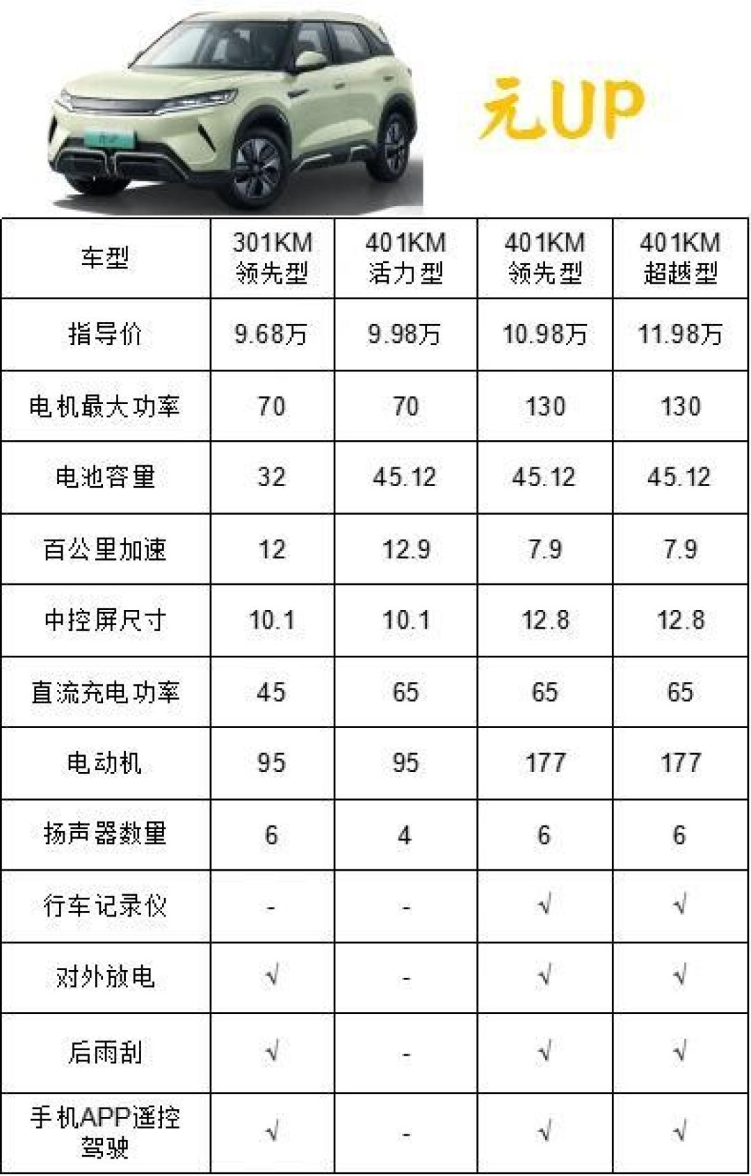 比亚迪元UP:从小众到热销的全方位成功秘诀