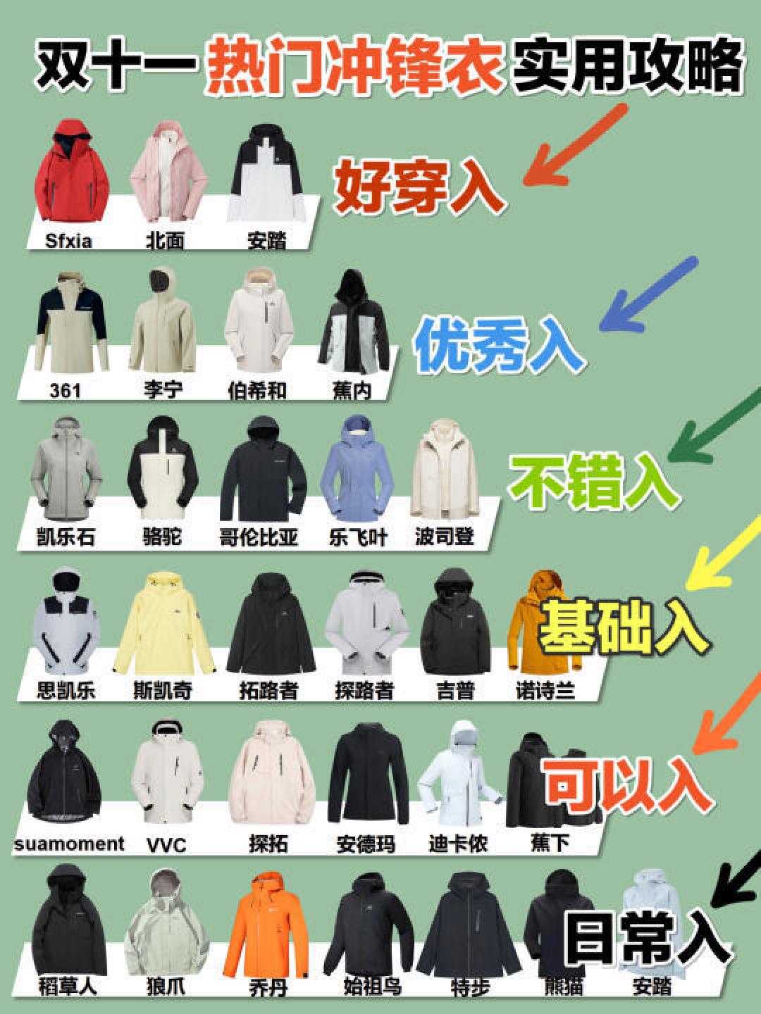 精选内容集|冲锋衣新风潮 时尚与功能的完美结合