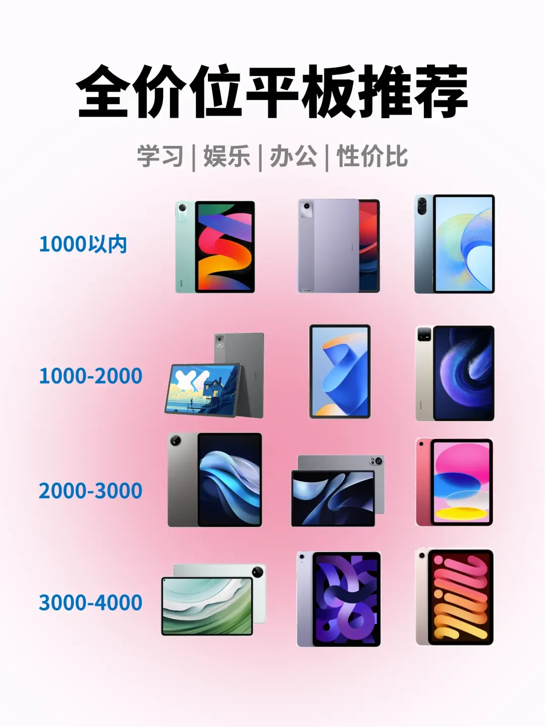 精选内容集|平板电脑选购指南 挑选适合你的最佳平板设备