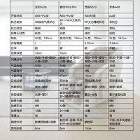 国补省钱攻略，四款热门按摩椅硬件与功能对比