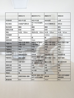 国补省钱攻略，四款热门按摩椅硬件与功能对比