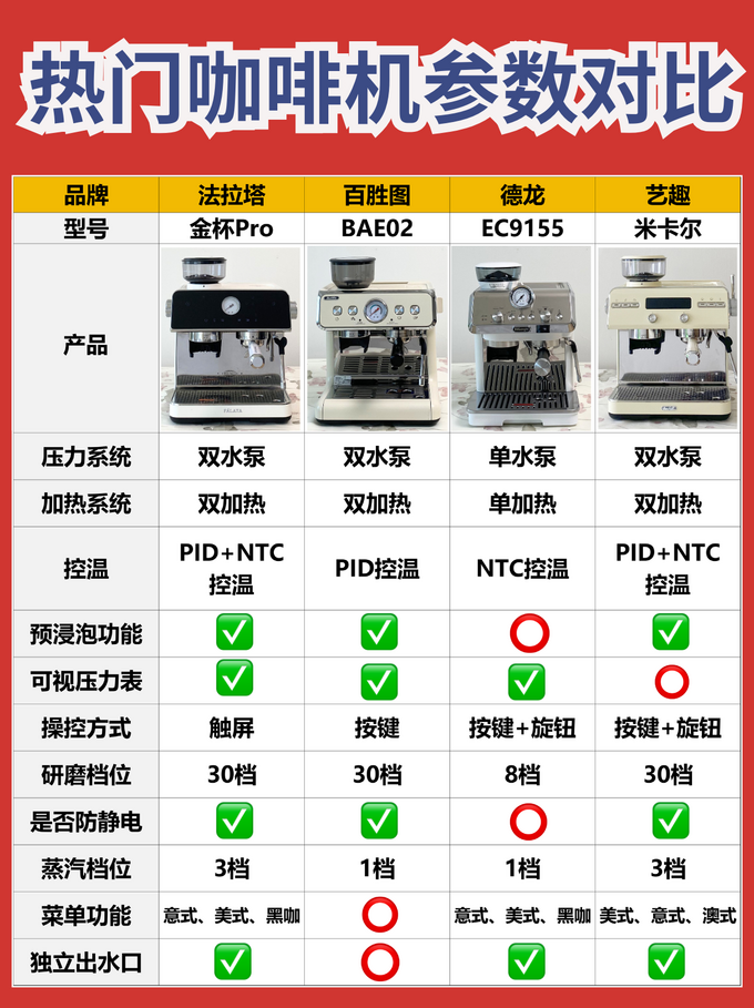 德龙全自动咖啡机