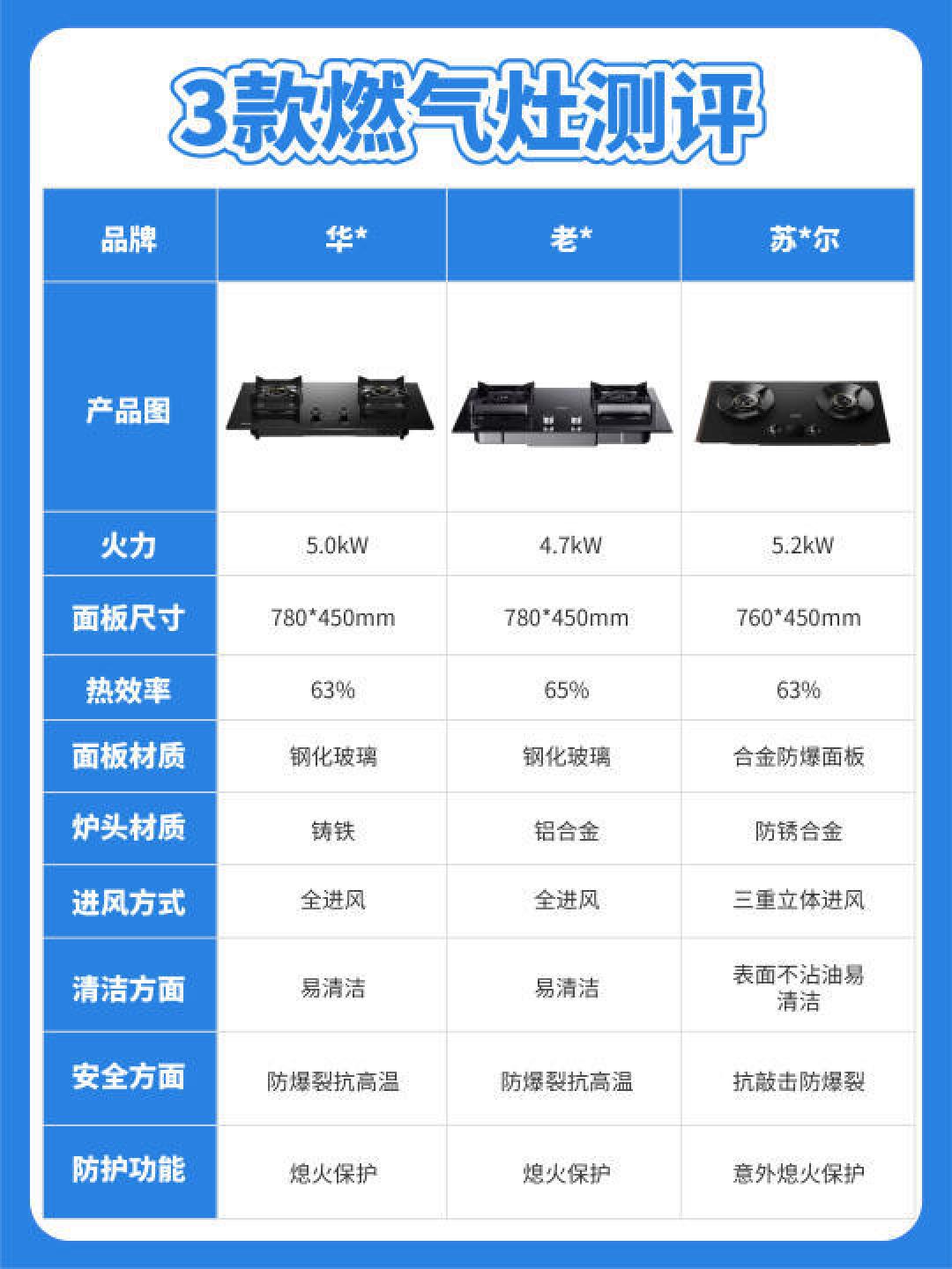 家庭燃气灶选购全攻略:品牌、参数、安全一网打尽