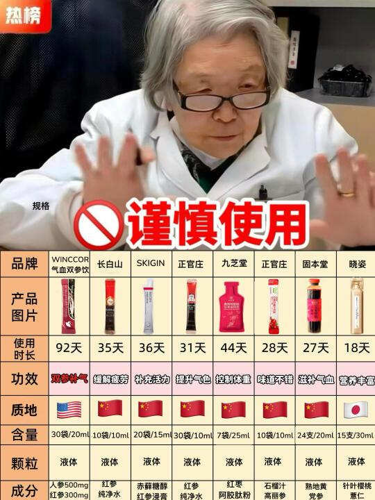 没花多少钱但真的巨有效（补气血）