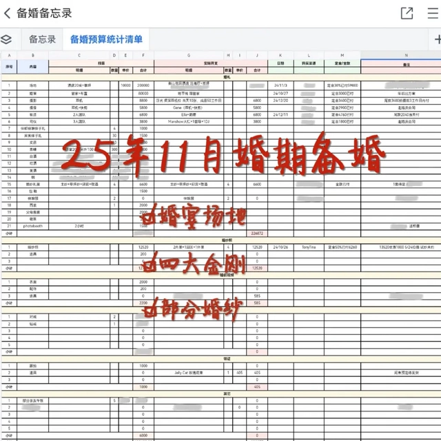 自制备婚预算清单｜J人主打一个高性价比