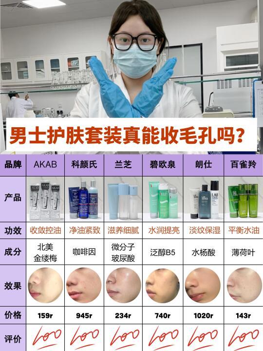 不会真的有人信男士护肤套装能收毛孔吧。。