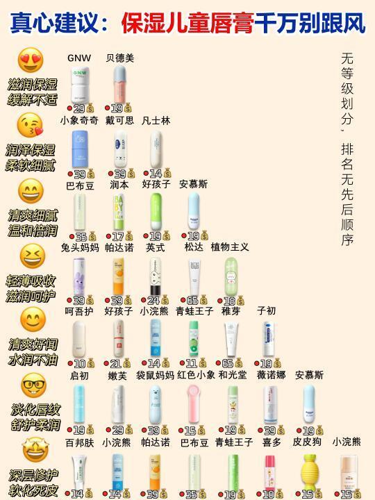 选对不花冤枉钱！看你家儿童唇膏选对没！