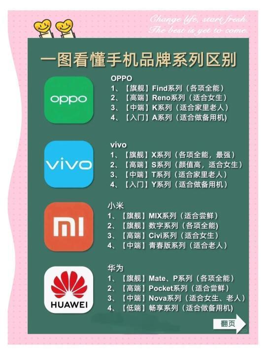 手机选购指南：不同品牌手机适合人群