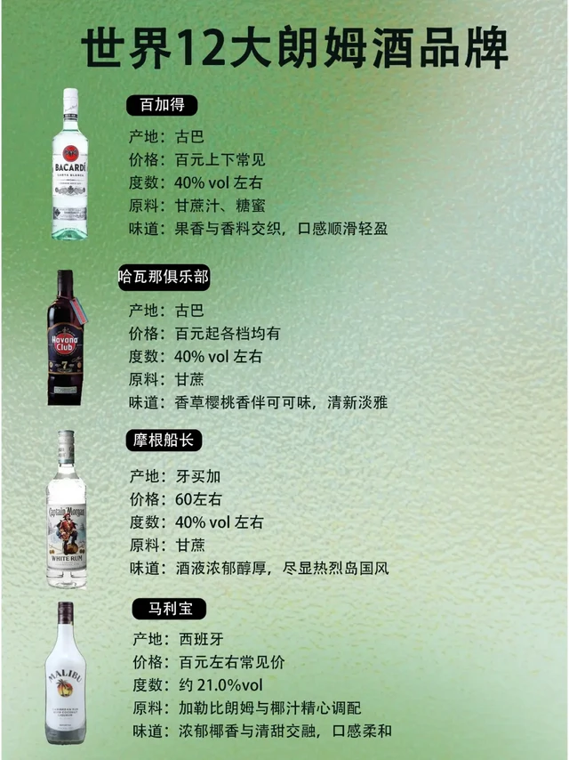 🥃酒鬼必看 | 世界 12 大朗姆酒品牌攻略