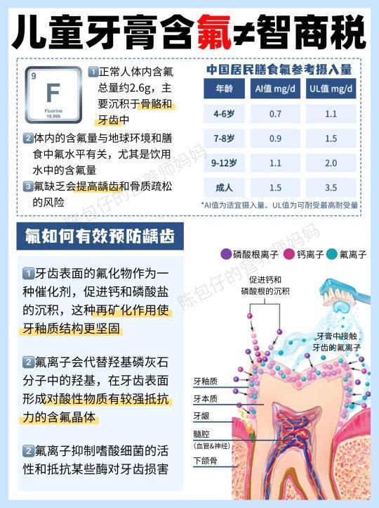 儿童护牙必看❗️牙膏选购全攻略在这里❗️