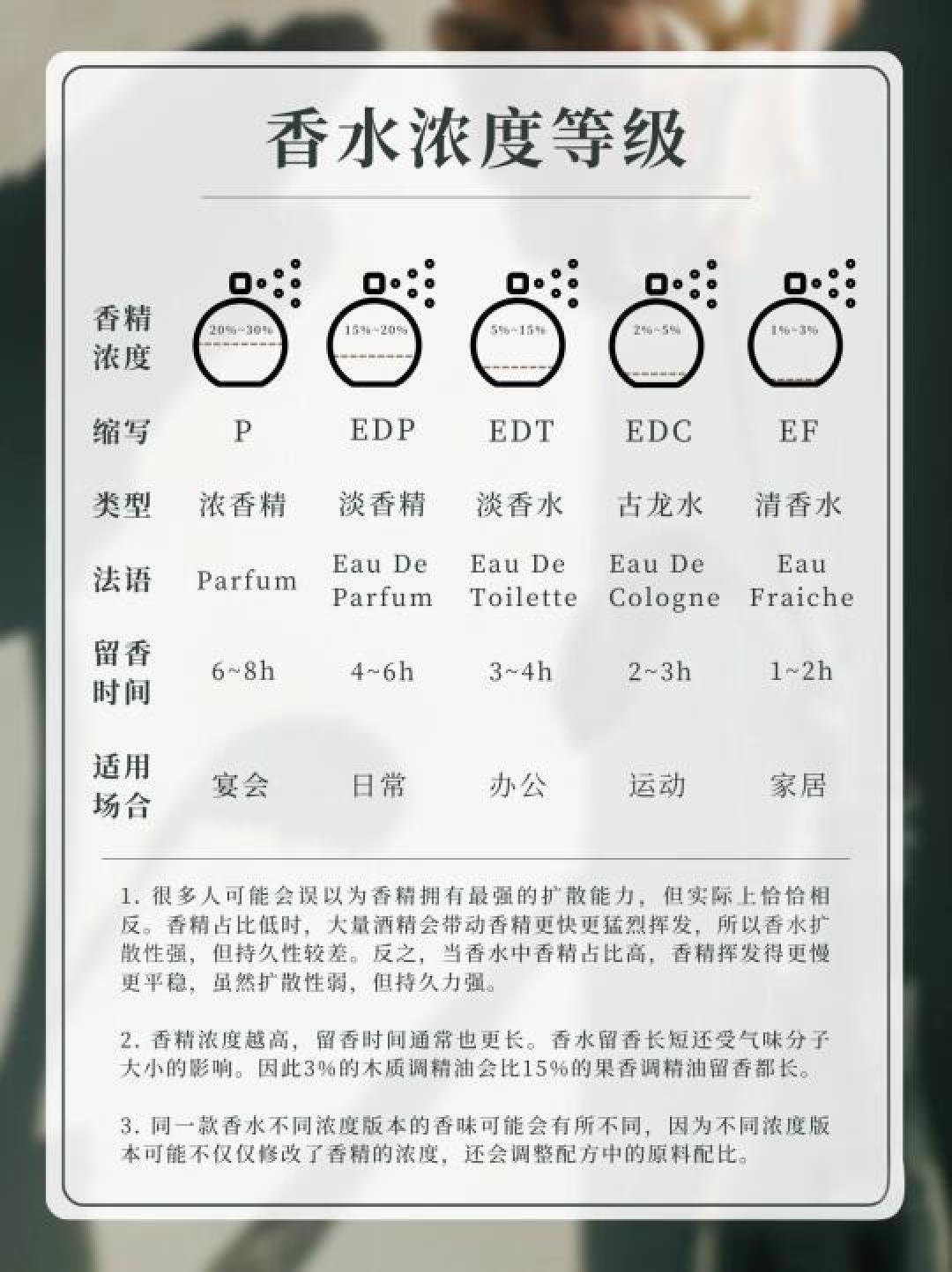 香水香精浓度与持久度的深度解析及使用指南