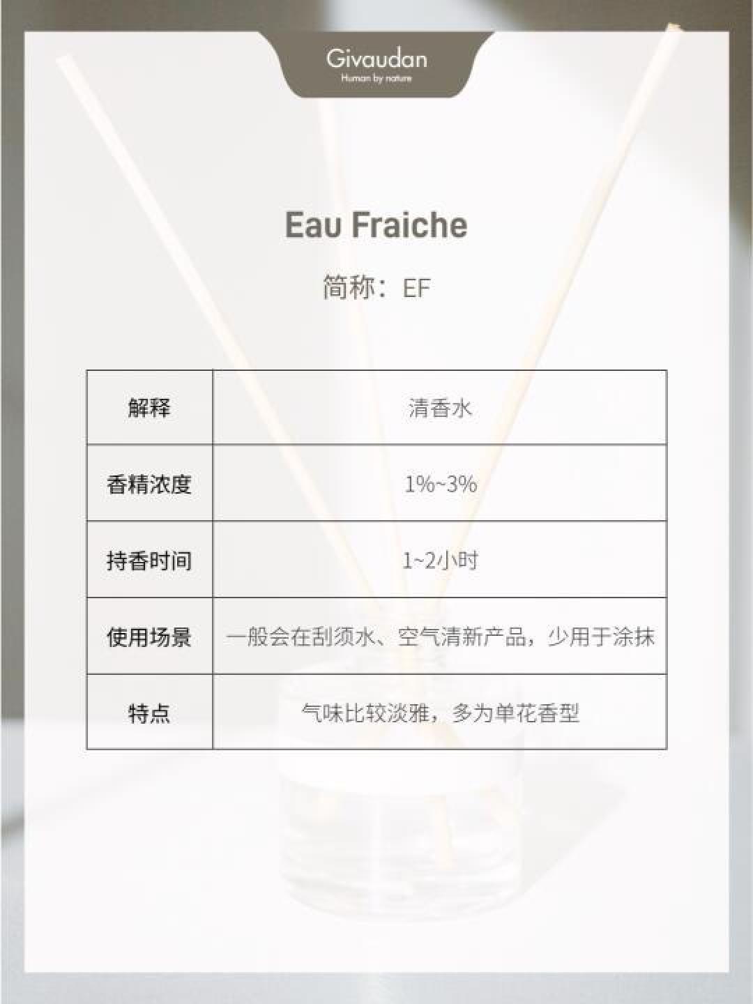 香水香精浓度与持久度的深度解析及使用指南