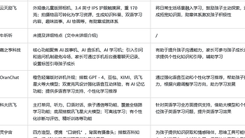 胖·观察｜方块机、小黄机，我们该如何看待AI智能伴学硬件的崛起