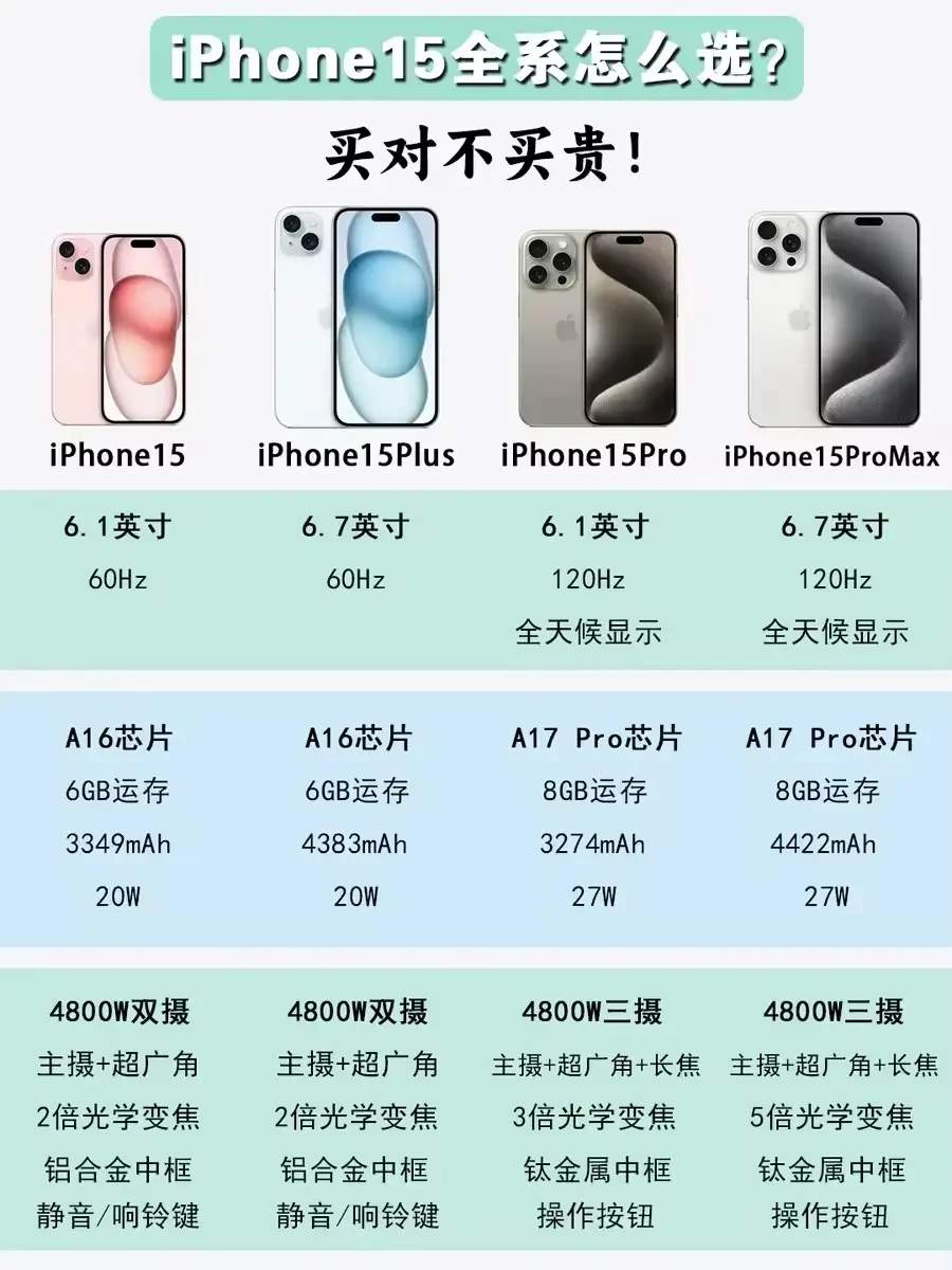 iPhone 15系列选购指南：详解四款型号特点及适用人群