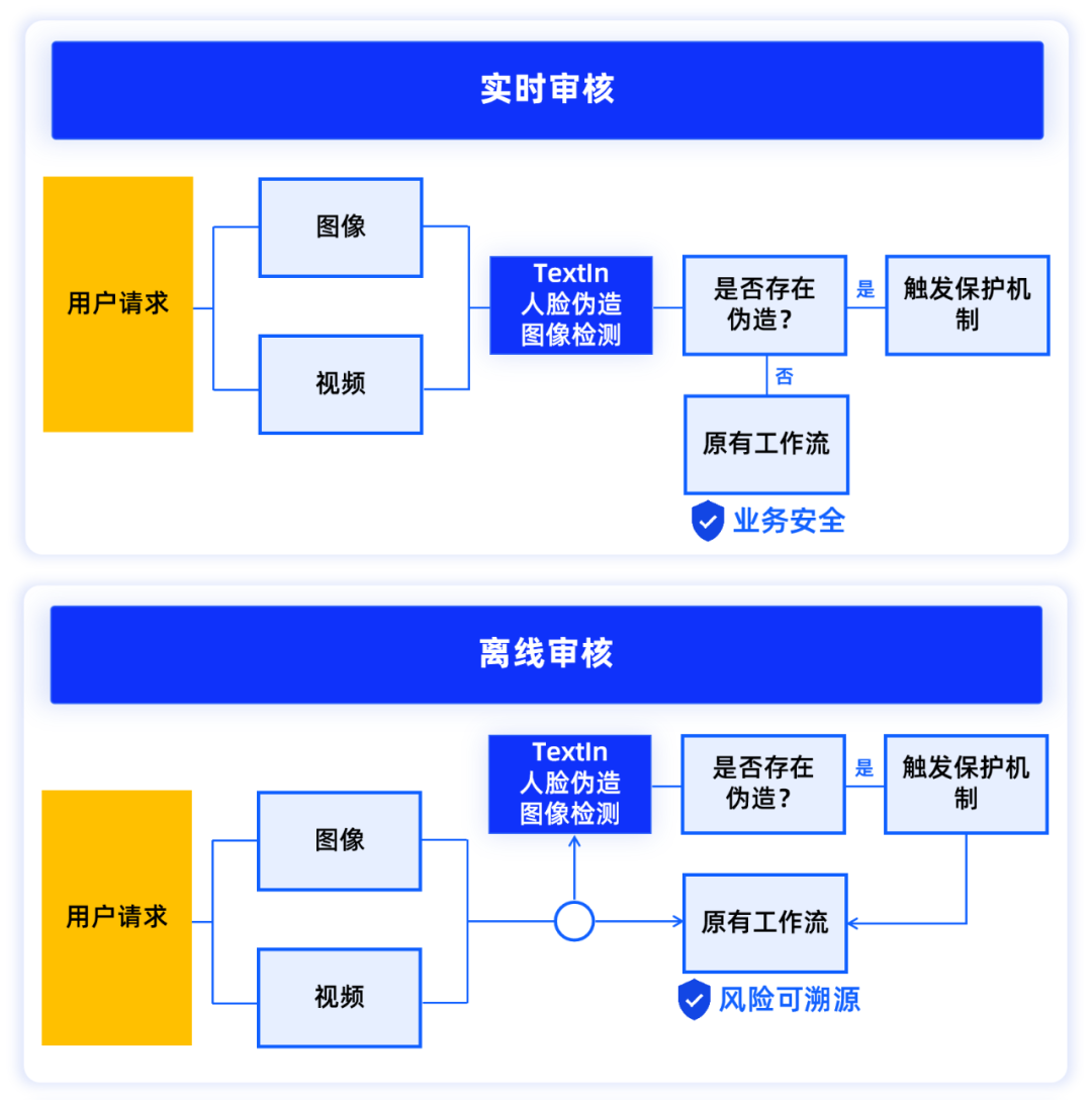 刷脸支付安全吗？优缺点解析与法律保障建议