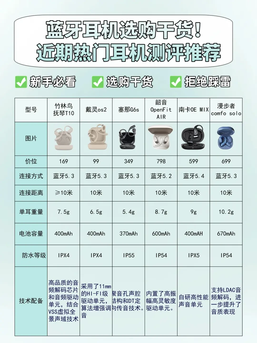 如何选购蓝牙耳机？五大关键因素帮你找到最适合的款式