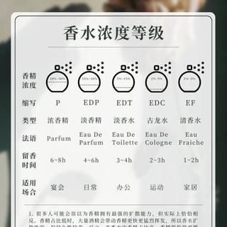 香水香精浓度与持久度的深度解析及使用指南