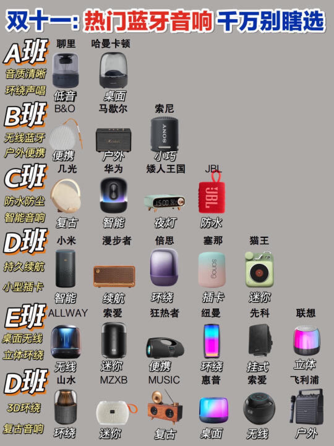 精选内容集|如何选择蓝牙音响以提升听歌体验
